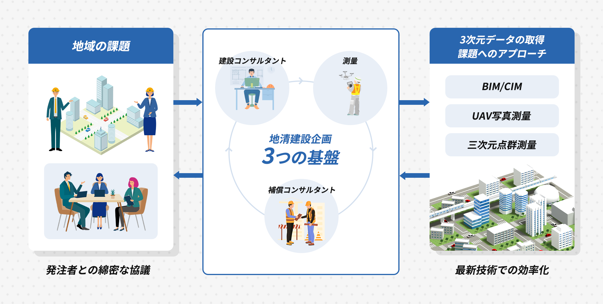 当社の強み